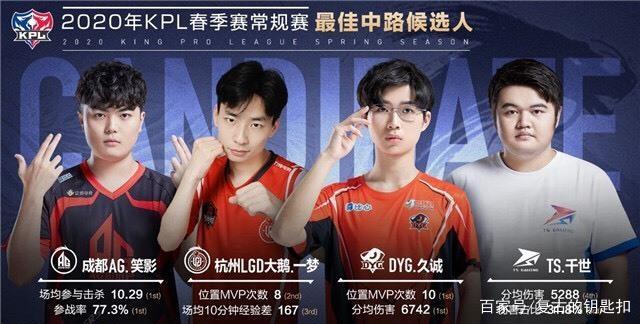 罚球区形态 罚球区形态